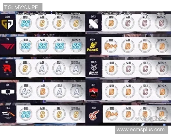 电竞比分世界大师赛V5技术表现深度解析与点评 电竞比分世界大师赛V5技术表现深度解析与点评