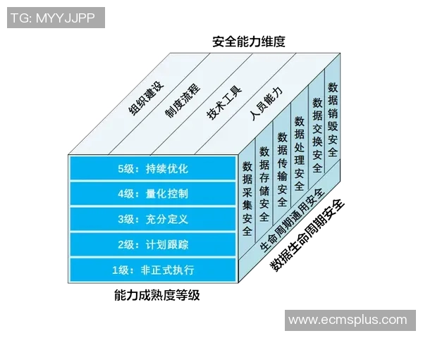 重磅专题V5引领盯防革新潮流提升安全防护能力的全新探索 重磅专题V5引领盯防革新潮流提升安全防护能力的全新探索