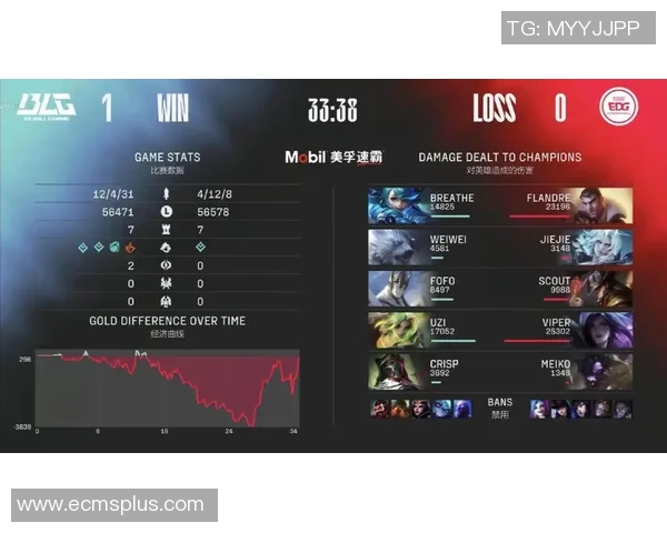 深入分析EDG与BLG赛后复盘中的战术博弈与策略调整 深入分析EDG与BLG赛后复盘中的战术博弈与策略调整