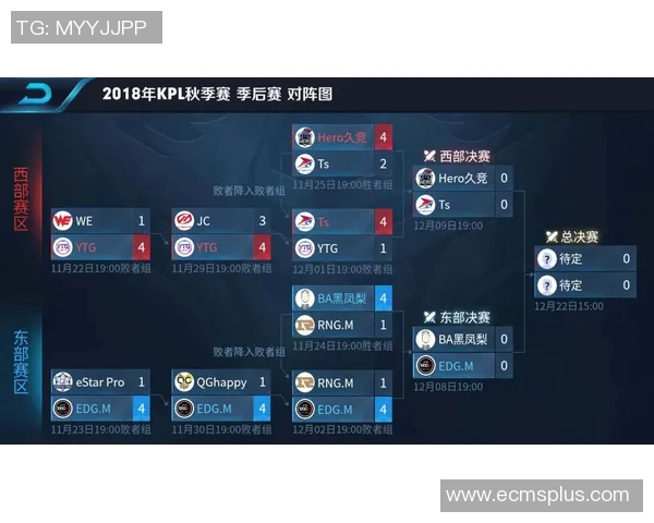 电竞新闻探讨EDG在王者荣耀中的灵活性策略与战术调整分析